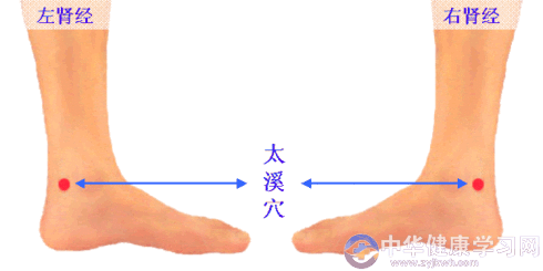 点按太溪穴的用途